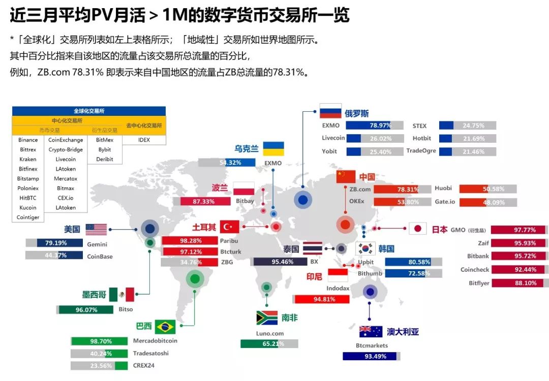 全球货币交易(全球货币交易所排行榜)