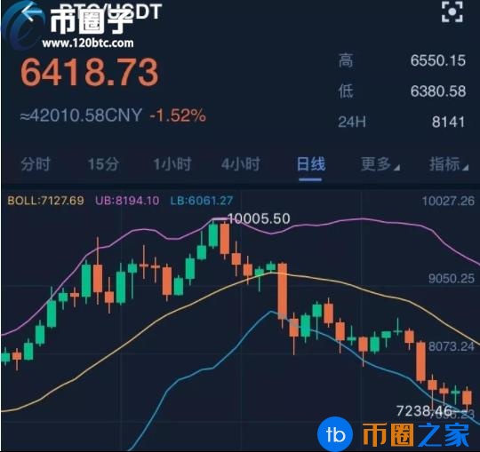 炒币教程(炒币教程 百度网盘)