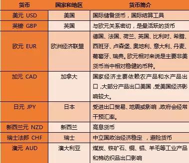 全球货币交易(全球货币交易所排行榜)