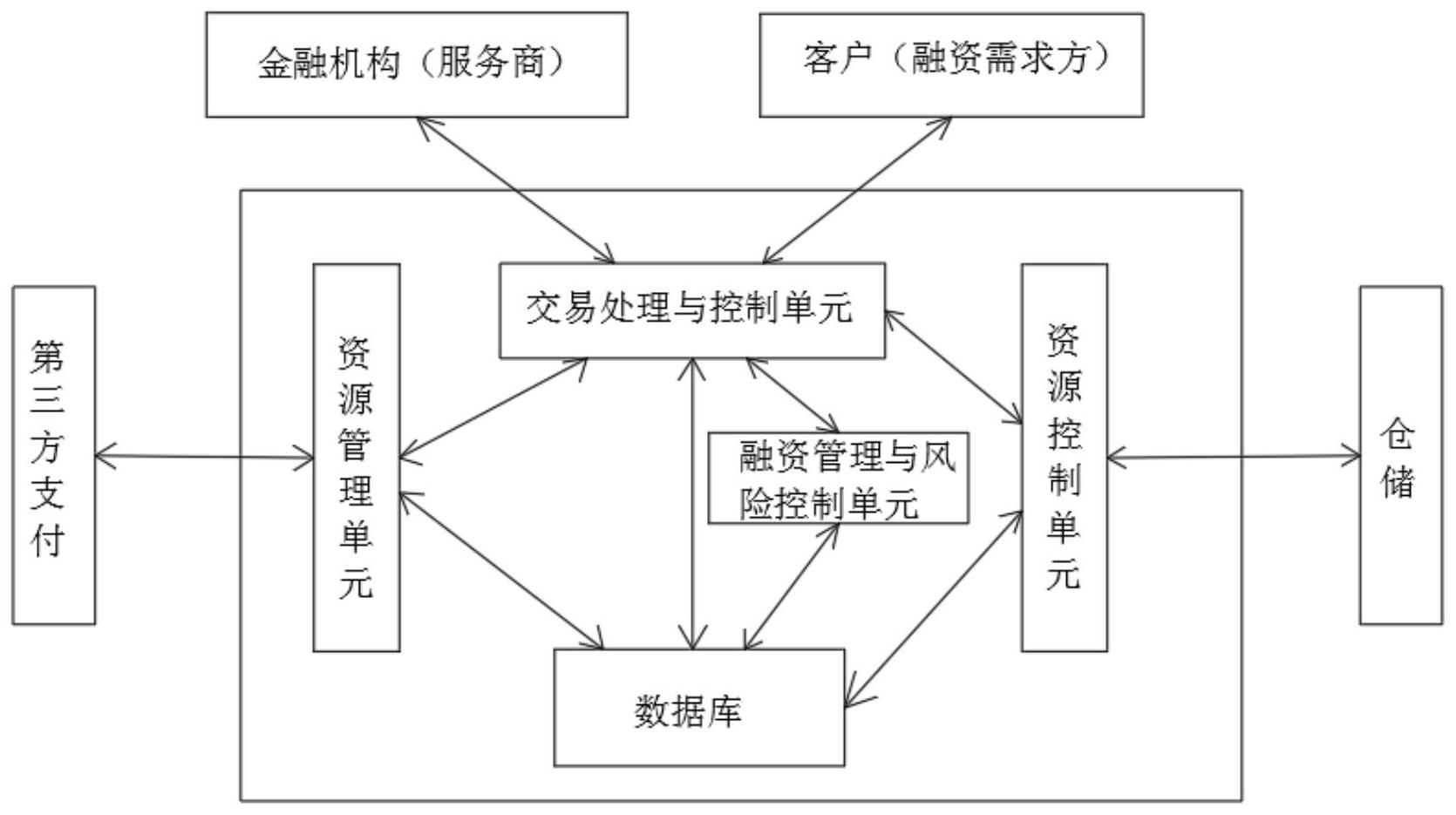 完整交易系统(完整交易系统应包含哪些内容)