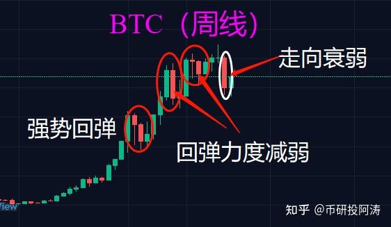 币圈的玩法(币圈玩法和思路)