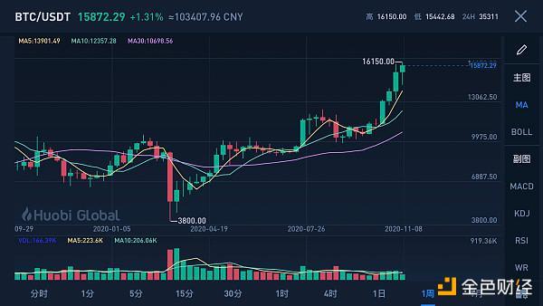 2018年币圈(2018年币圈涨幅排行)