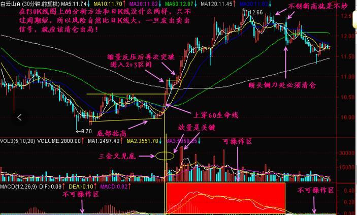 炒币k线(炒币k线图怎么看涨跌)