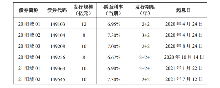 债券交易单位(债券交易单位怎么选)