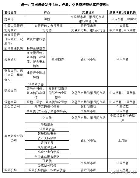 债券交易单位(债券交易单位怎么选)