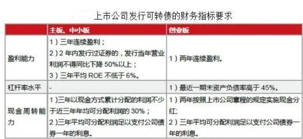 可转换债券交易(可转换债券交易手续费)