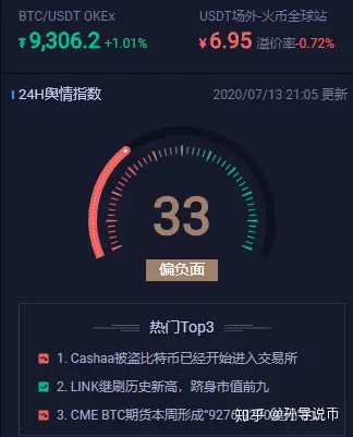 币圈常见问题(币圈常用语最全解释)