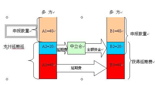 掉期交易举例(掉期交易举例说法)