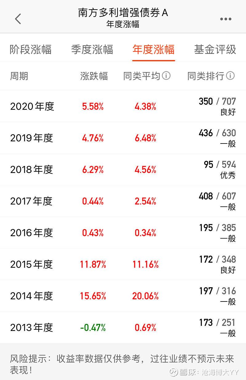 债券交易数据(债券数据哪里找)