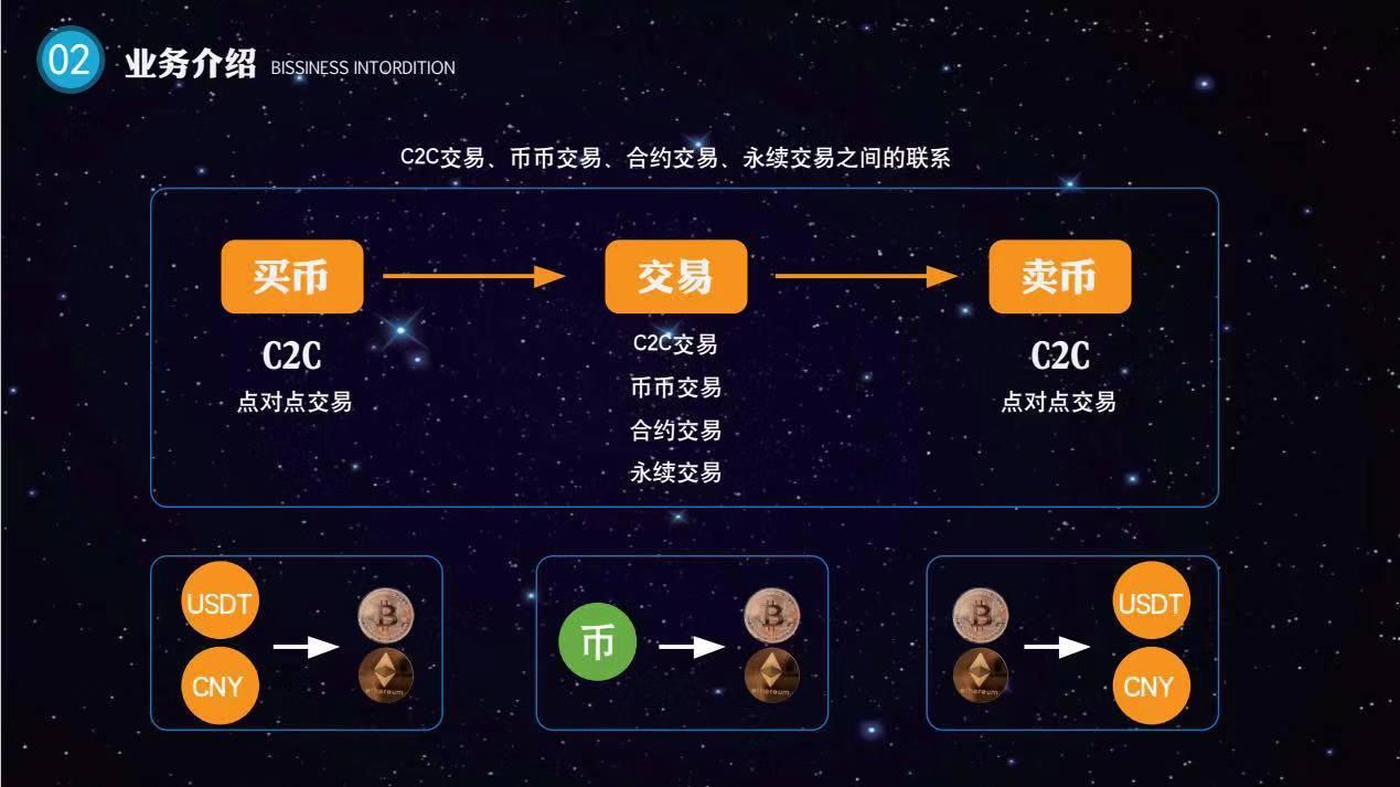 区域链货币交易(区域链货币交易的特点)