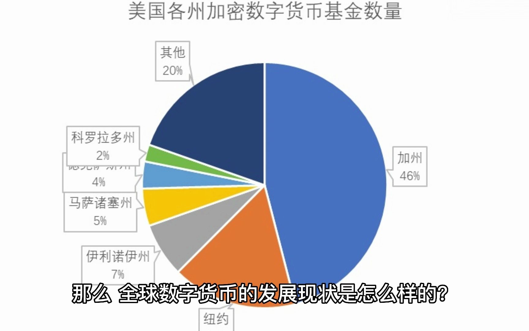 货币总体数字(货币数字是怎么回事)