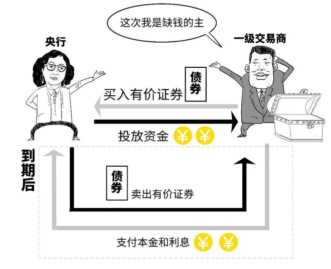 债券回购交易(债券回购交易实行质押库制度,融资方应在回购申报前)