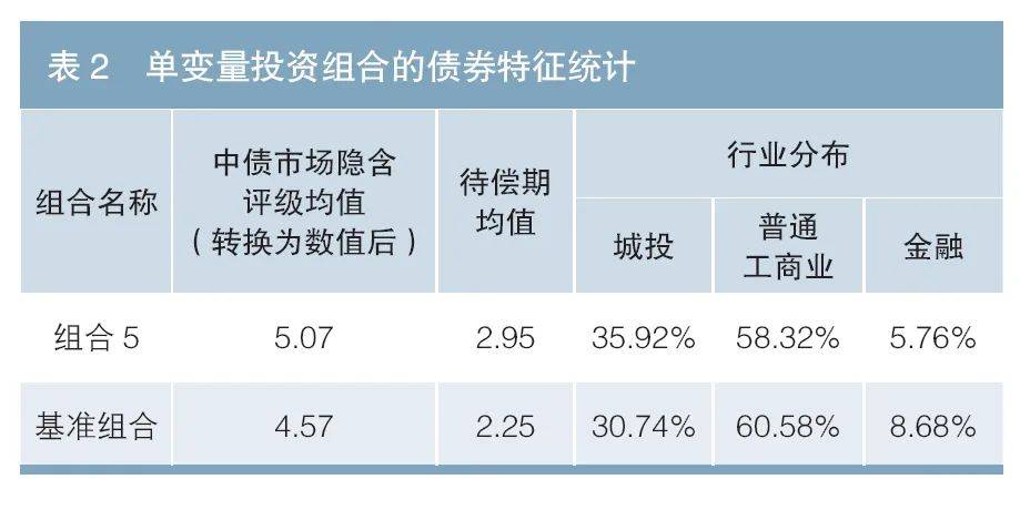 债券净价交易(债券净价交易怎么算)