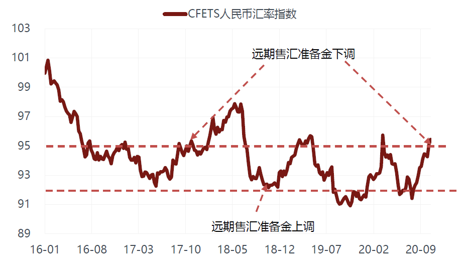 双货币差价指标(双货币差价指标公式)