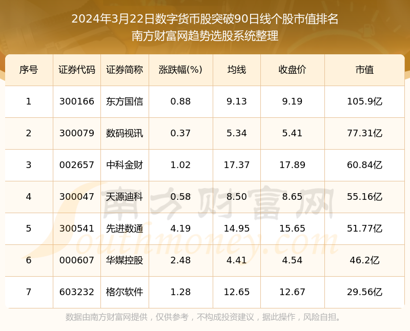 货币价格(货币价格机制)