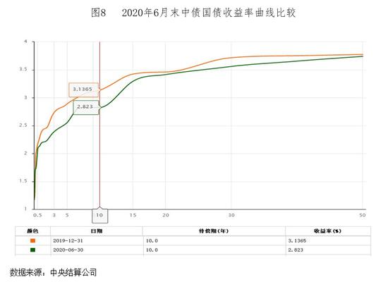 债券交易量(债券交易量看什么指标)
