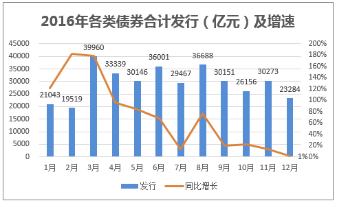 债券交易量(债券交易量看什么指标)