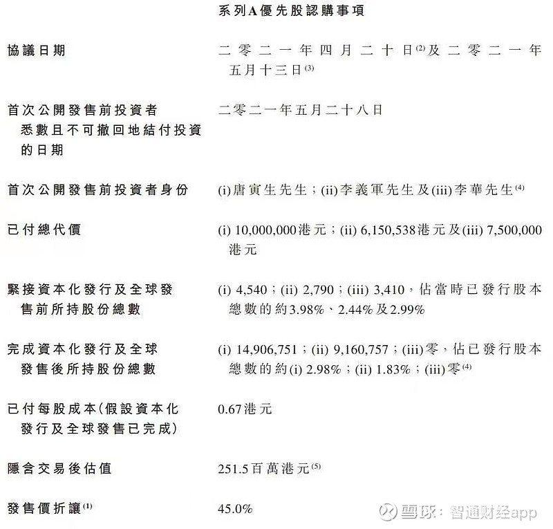 优先股交易(优先股交易佣金)