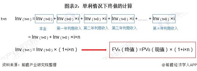 货币计算(货币计算单位最大是多少?)