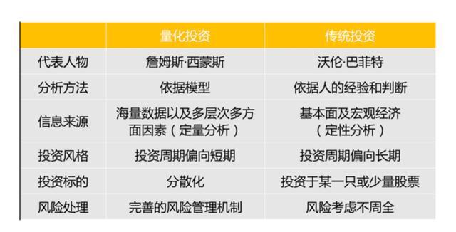 量化交易的优点(什么是量化交易最简单的理解)