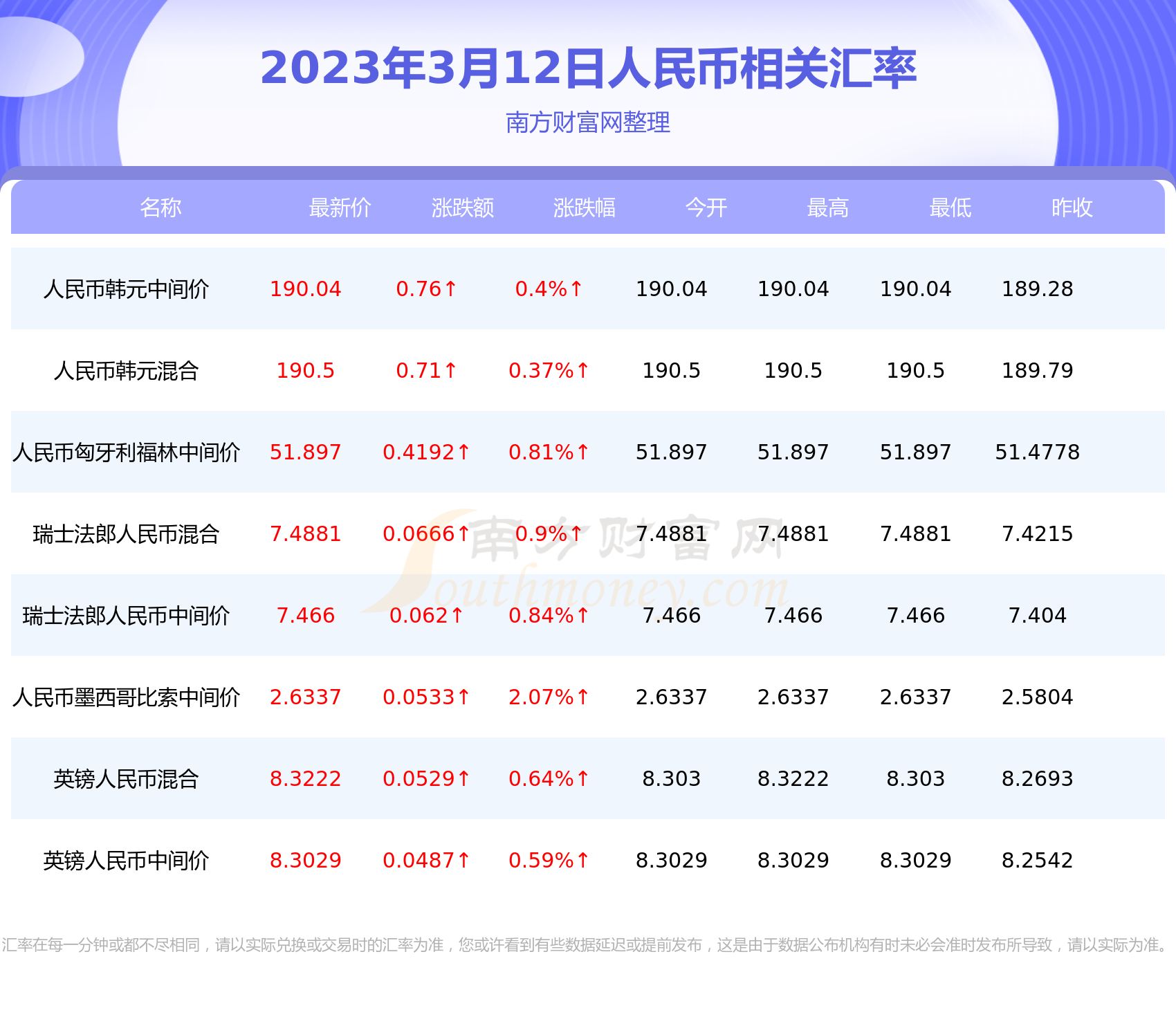 朝币换算(朝币5000兑换人民币汇率)