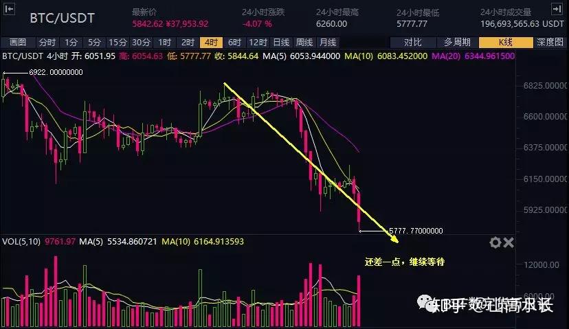 每日币圈(ave币圈ave看盘软件下载)