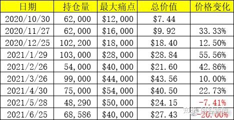 币圈数据(币圈数据app)