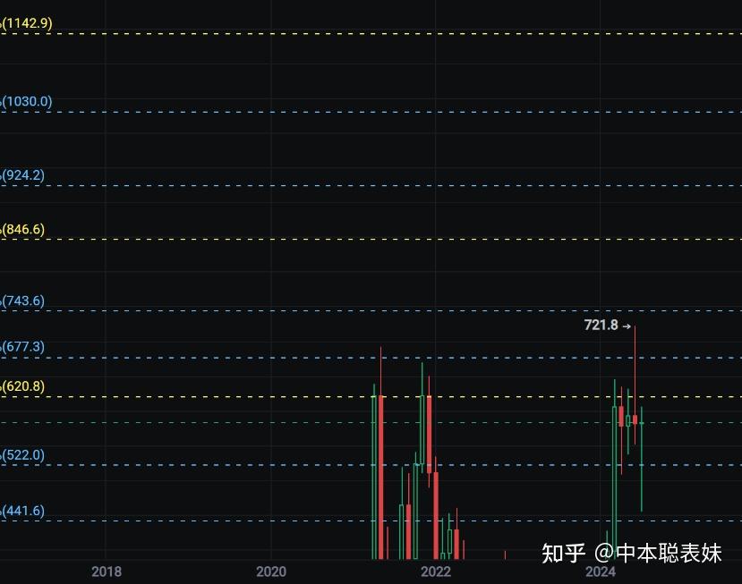 共生币交易(共生币lvt交易行情)