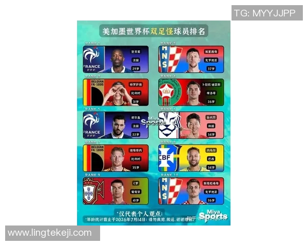 2023年足球明星观赏性排名揭晓谁是球场上的绝对魅力之星